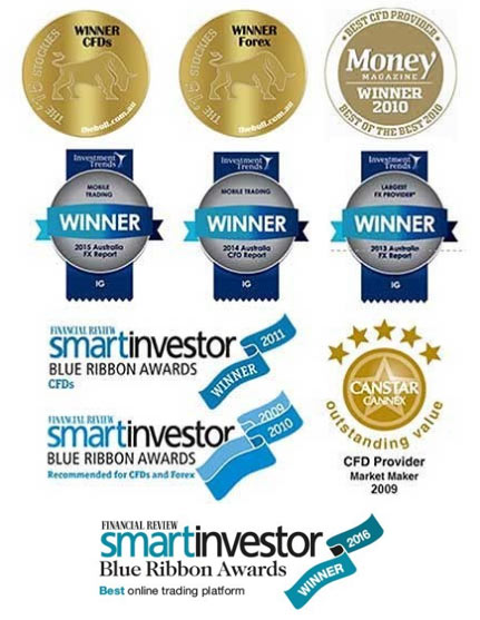 Ig Broker And Platform Review Ftse Listed Many Awards - 