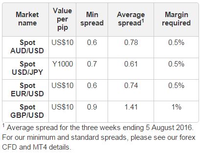 Ig Broker And Platform Review Ftse Listed Many Awards - 