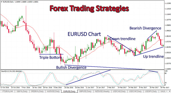 forex trading strategies