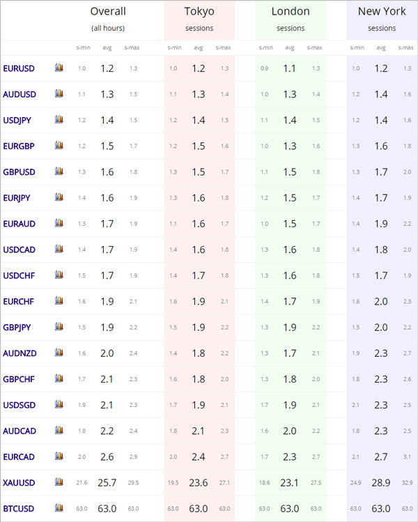 synergy fx forex spreads